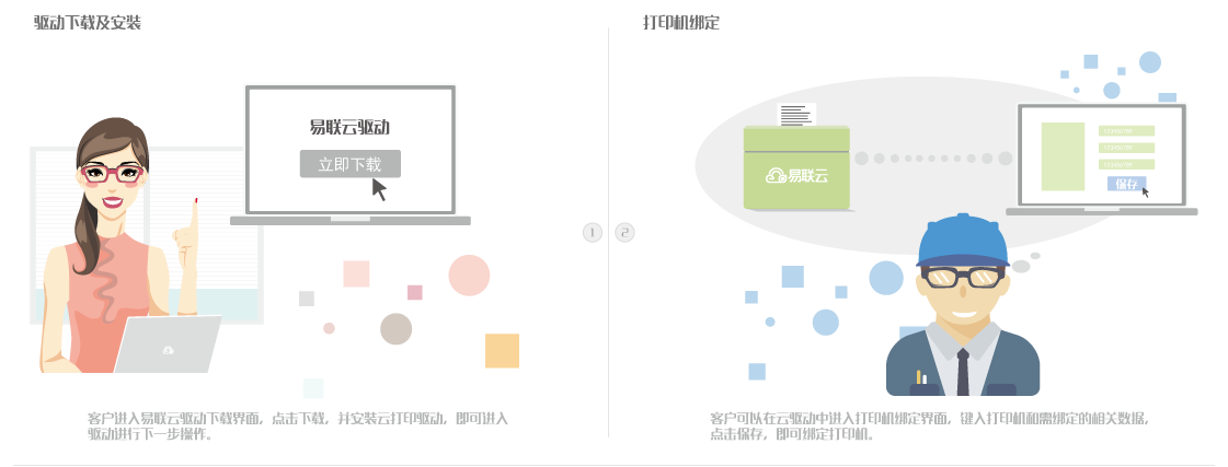 同城物流体系